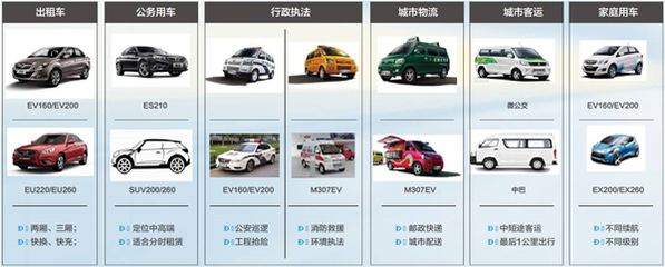 江峰:北汽新能源產(chǎn)品資源豐富82695 北汽新能源致力打造綠色智能出行生態(tài)圈_新能源市場(chǎng)_節(jié)能新能源汽車